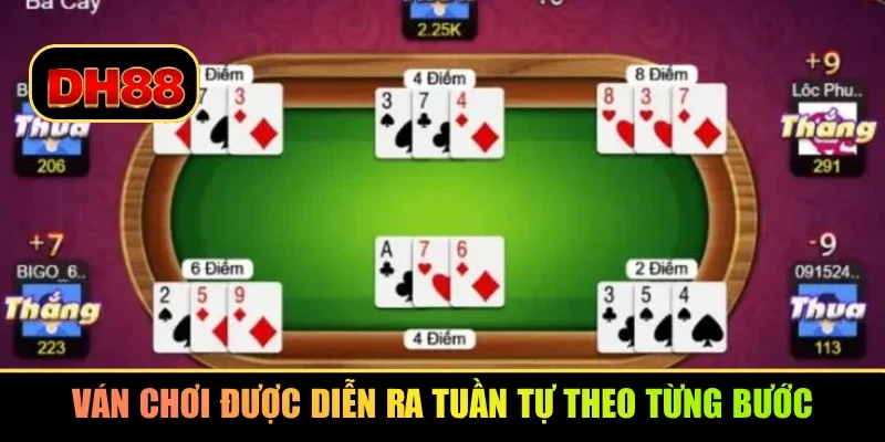 Ván chơi được diễn ra tuần tự theo từng bước